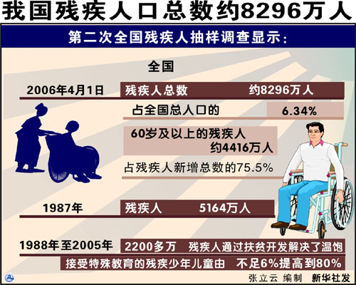 全国人口分布图_全国人口总数