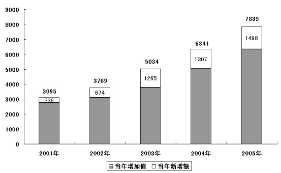 GDP安排_中国gdp增长图