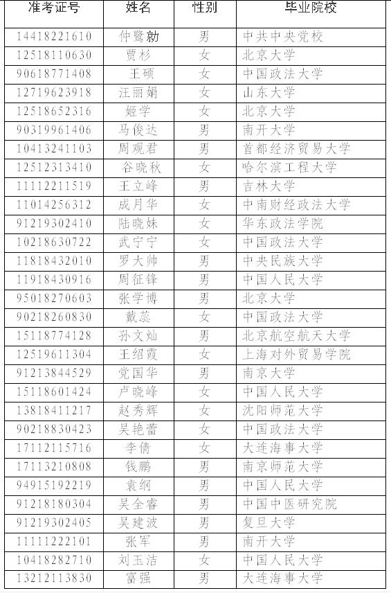平度人口姓名住址查找_空运托运单填制规范和提示(2)