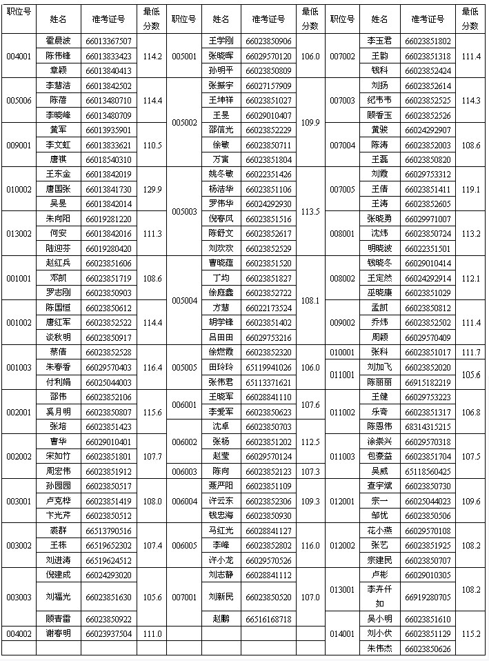 江苏检验检疫局2006年考试录用公务员面试公