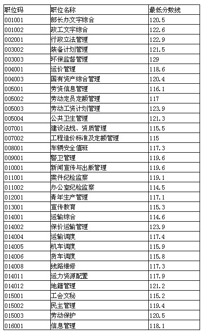 复试的人口_考研复试图片(2)