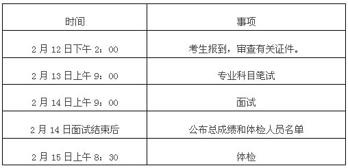 重庆市国家税务局系统2006年招录公务员专业