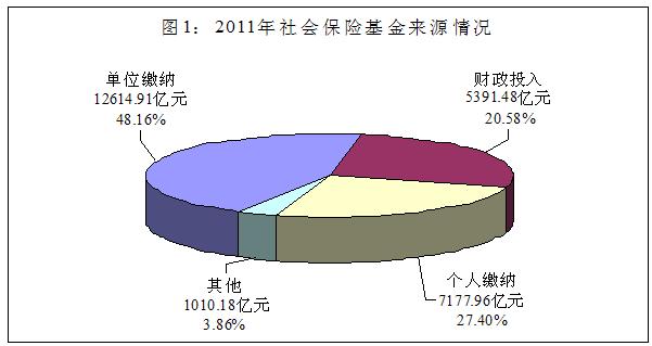 中国政府网