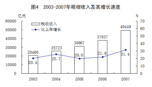 国家统计局GDP统计_国际社会热评中国经济成就 缩短与日本差距(2)