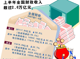 财政收入 gdp比重_关于减税,周其仁这篇文章触及了问题的根子(2)