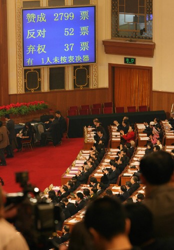 这是2007年3月16日,十届全国人大五次会议表决通过《中华人民共和国物权法》。这部法律坚持社会主义基本经济制度,平等保护国家、集体和私人的物权,强化对国有财产的保护,进一步完善了中国特色社会主义物权制度。历经八次审议、创单部法律案审议次数之最的物权法,被称作是民主立法、科学立法的典范。 新华社发