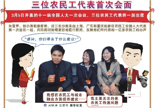 图表:三位农民工代表首次会面 新华社发