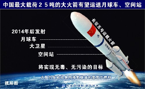 图表:中国最大载荷25吨的大火箭有望运送月球车、空间站 新华社发