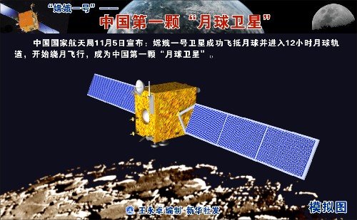 图表:“嫦娥一号”——中国第一颗“月球卫星”