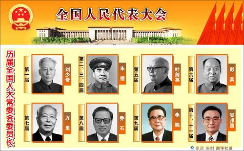 图表:历届全国人大常委会委员长
