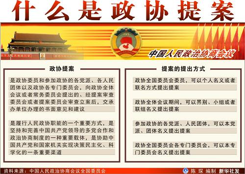 图表:什么是政协提案 新华社发