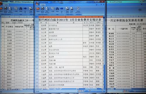 政府工作报告8次“触”网的背后——人大代表聚焦中国互联网事业发展的四大热点话题。这是四川省白庙乡在全国率先上网公开财务收支明细,被网民们称为“裸帐乡”(3月5日摄)。最近的一条为“2011年2月公业务费开支统计表”,小到一张打印纸的支出都一目了然。3月5日上午,无数网民打开网络视频,观看十一届全国人大四次会议开幕的盛况,感受着会场里人大代表和政协委员为温家宝总理所作的精彩政府工作报告热烈鼓掌的激情豪迈,更从政府工作报告的字里行间切身感受着互联网在中国迅猛发展的奇迹。不少人大代表对新华社“中国网事”记者表示,今年的政府工作报告涉及网络的表述多达8处。而透过近几年政府工作报告中的有关表述,与中国国力同步壮大的中国互联网事业蓬勃发展的历史轨迹清晰可见,而在一“网”无前中,机遇与挑战并存。新华社记者 郝同前摄