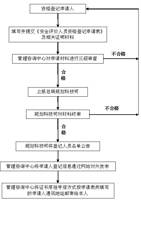 人口普查登记登记流程_普查人口登记表格图片(2)