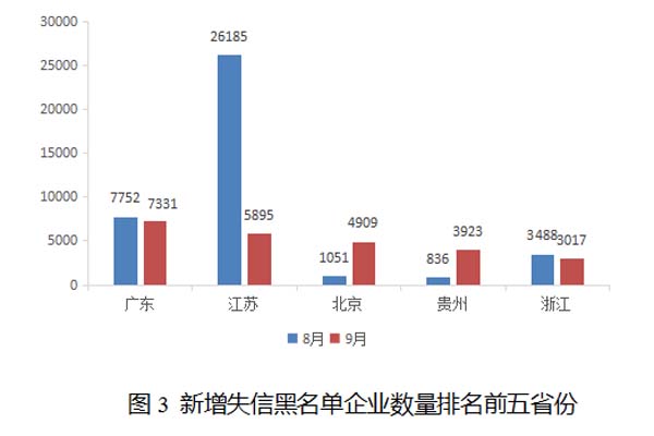 中石化为揭阳增加gdp_中国11个城市GDP过万亿 谁是下一个(2)