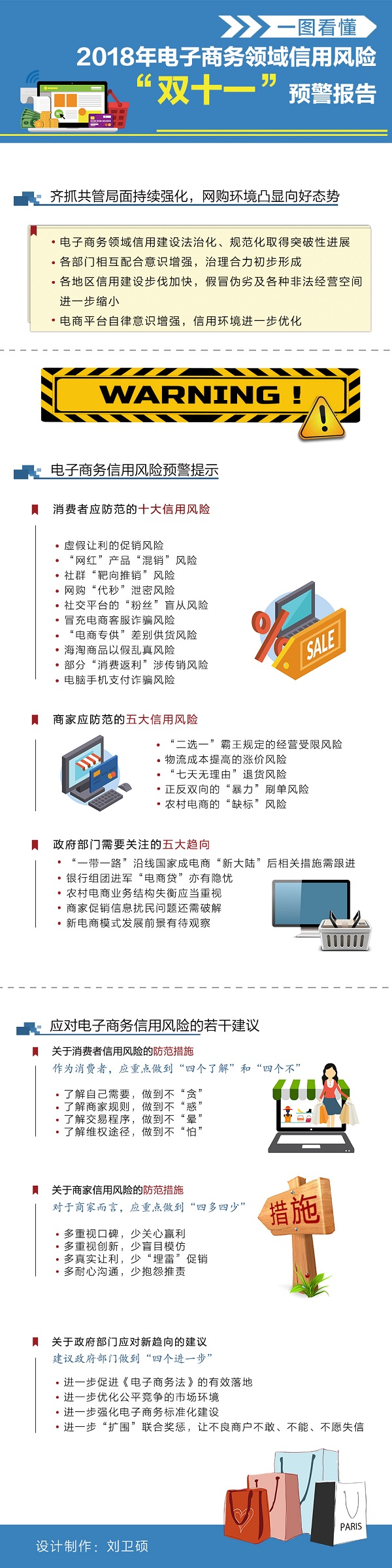 2018电商领域信用风险“双十一”预警发布KK体育(图1)