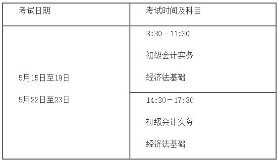 会计初级考试_初级会计考哪些科目_初级会计考试科目有哪些