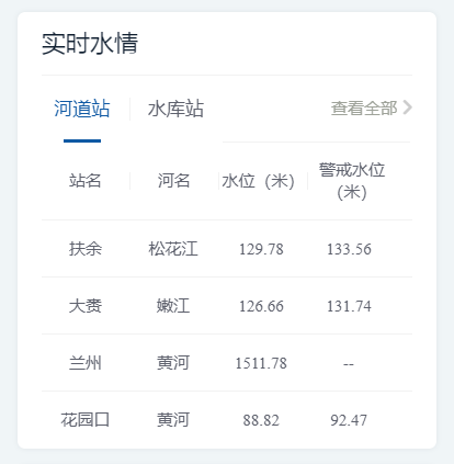 暴雨大暴雨这个工具助你提前防备→(附防汛凤凰联盟app指南)(图5)
