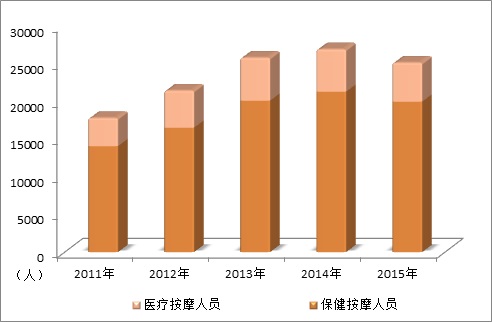 盲人人口_盲人眼睛图片(2)