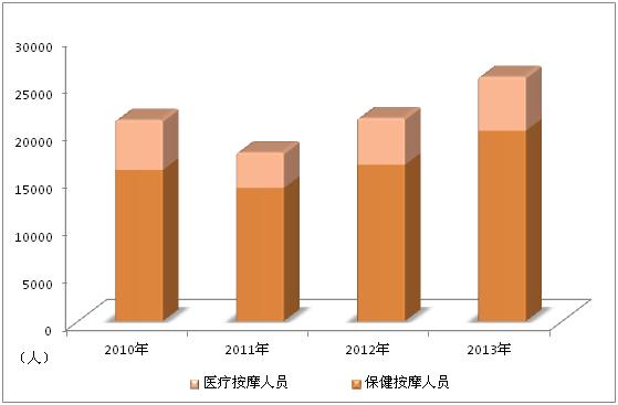 盲人人口_盲人眼睛图片
