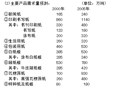 关于发布造纸工业“十五”规划的通知 ………… 国家经贸委(图1)