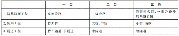 米乐官方网中华百姓共和邦交通运送部令（2022年第12号）(图1)