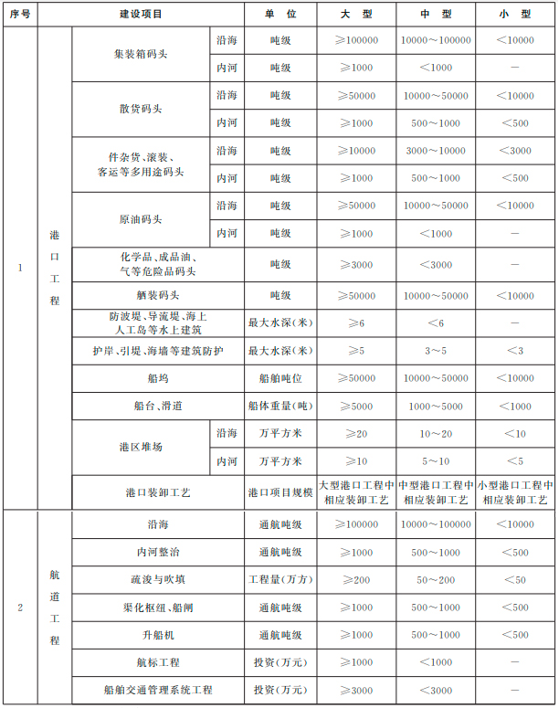 米乐官方网中华百姓共和邦交通运送部令（2022年第12号）(图2)