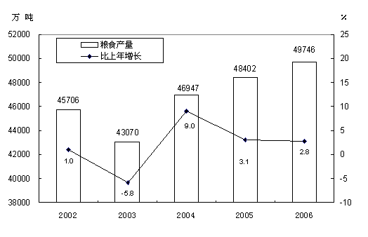 中国人口发展形势严峻 为此国家统计局