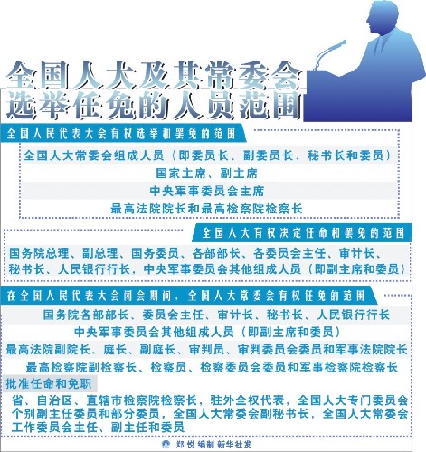 全国人大关于人口政策(2)