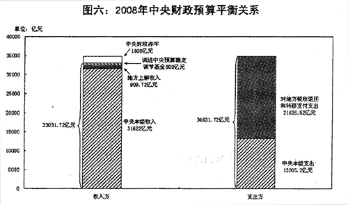 进口货物算gdp吗(3)