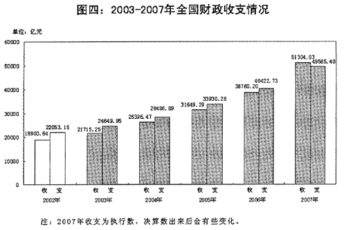 财政预算调节宏观经济总量_宏观经济