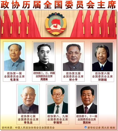 图表:政协历届全国委员会主席