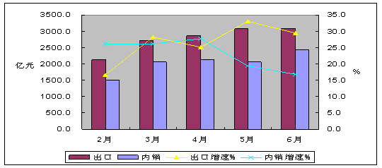 经济总量与产值的区别_鸡眼和跖疣的区别图(2)