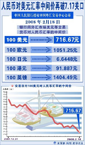 中国人民银行外汇汇率_人民银行外汇价格_中国人民银行公布的外汇汇价