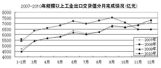 广东省制造业占经济总量比重_广东省制造业地图(3)