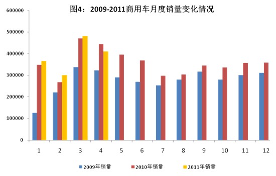 规模工业经济总量不断增加_工业产品设计(2)