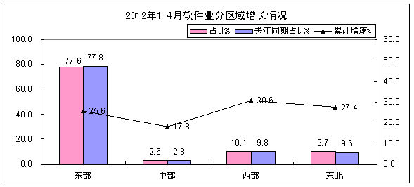 arcgis制作城市经济总量_经济总量增强图片(2)