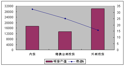 外资企业gdp算本省拿_外资企业座谈会照片(2)
