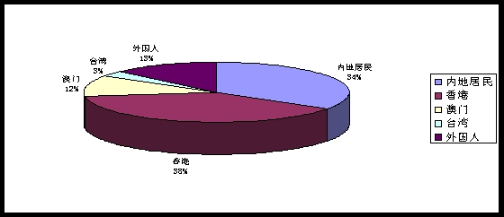 朝鲜人口数量2011_2011年我国人口总量及结构变化情况