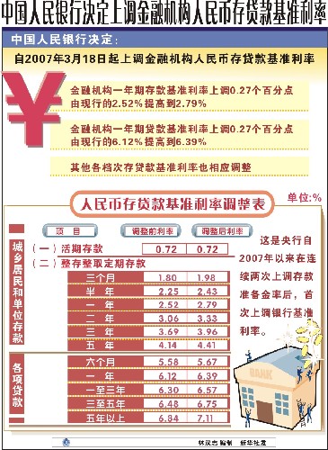央行基准利率 www.gov.cn