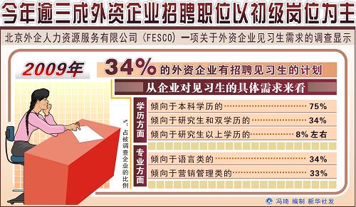 招聘外企_外企招聘销售代表
