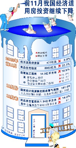 中国经济适用房总量_经济适用房