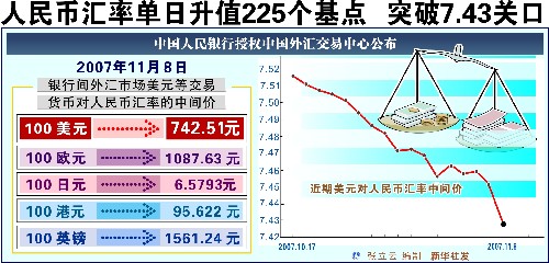 日本消费税上涨汇率会涨吗_日元几月份汇率会涨_为什么会有汇率
