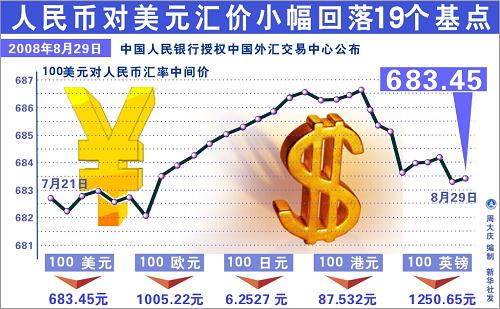 汇率水平决定理论_汇率理论水平决定什么_汇率决定理论的评价