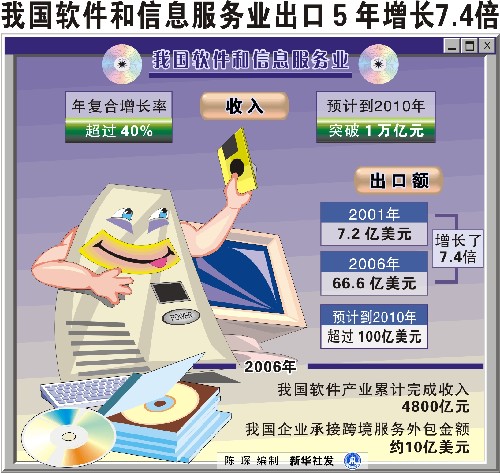 事业单位软件开发_参公单位和事业单位的区别_参公人员进入事业单位后,还又可以进入参公单位吗