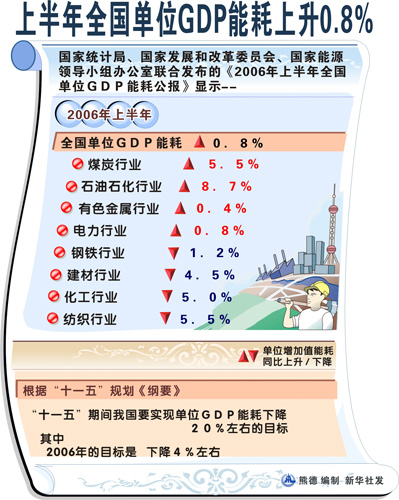 中国gdp上升统计图_图表 2012年我国GDP同比增长7.8