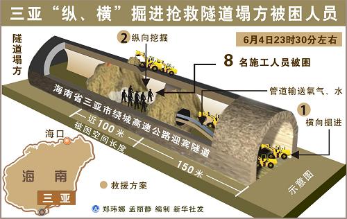 三亚绕城高速隧道塌方事故中8名被困者全部安全