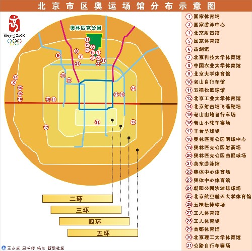 北京奥运会场馆平面图图片