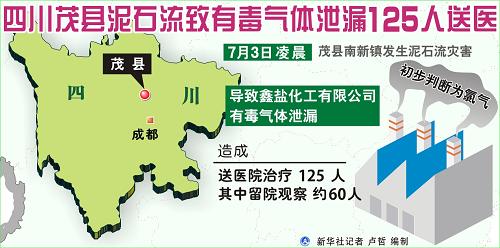 茂县人口_最新 四川茂县山体滑坡百人失踪 已挖出三名被埋人员幸存两人(2)