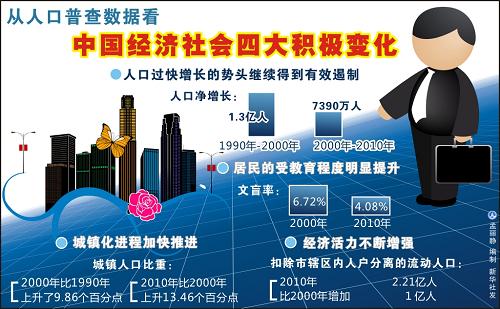 人口变动调查_安徽最新人口 账本 发布 合肥市常住人口达786.9万人