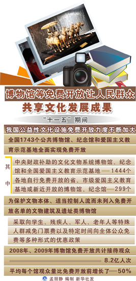 博物馆等免费开放让人民群众共享文化发展成果